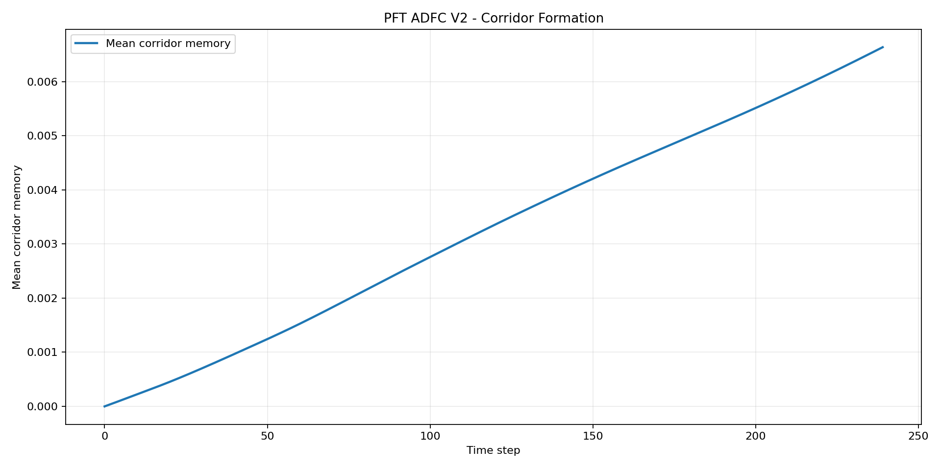 pft-stage-02-asset-001.png