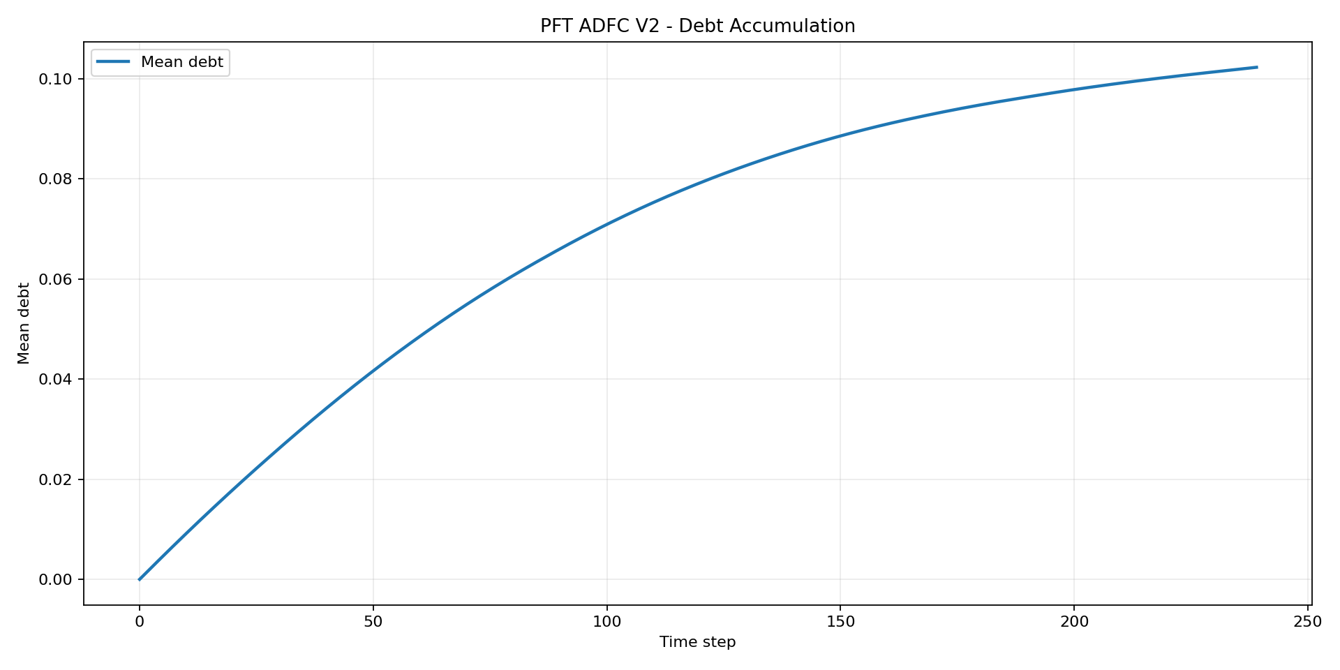 pft-stage-02-asset-003.png