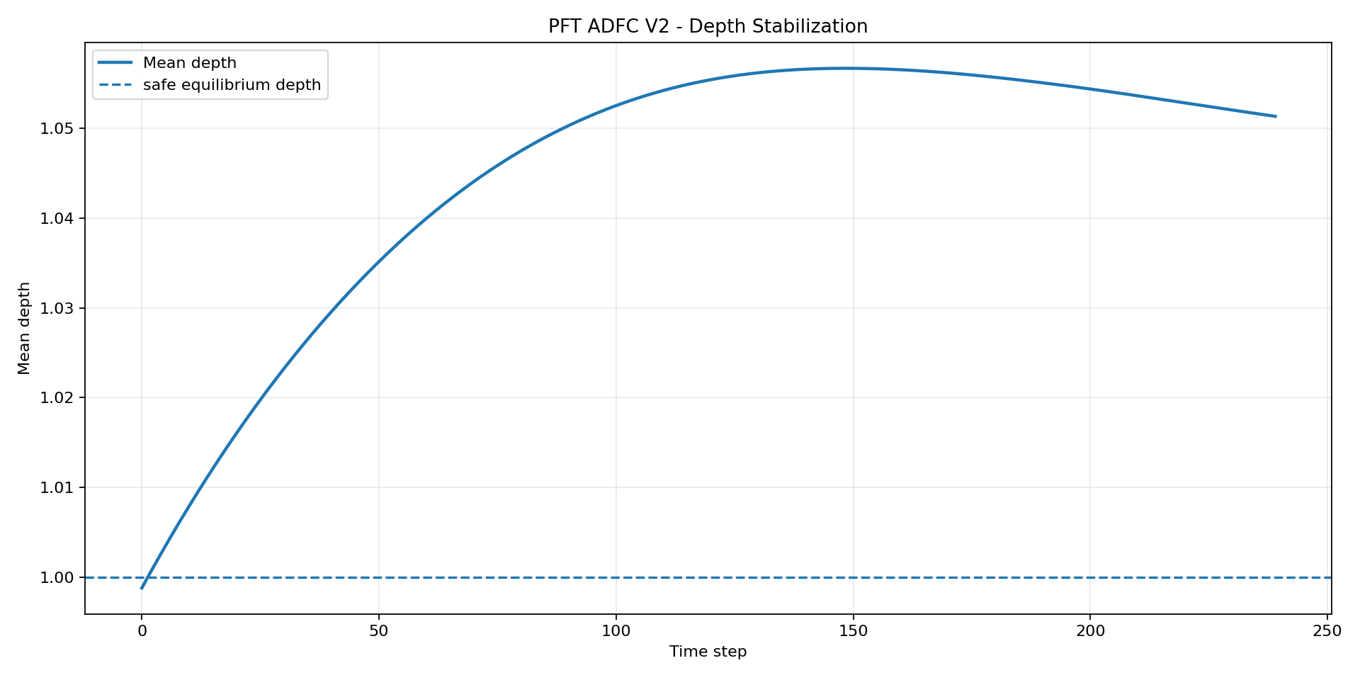 pft-stage-02-asset-004.png