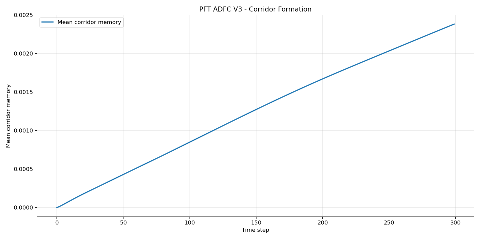 pft-stage-03-asset-001.png