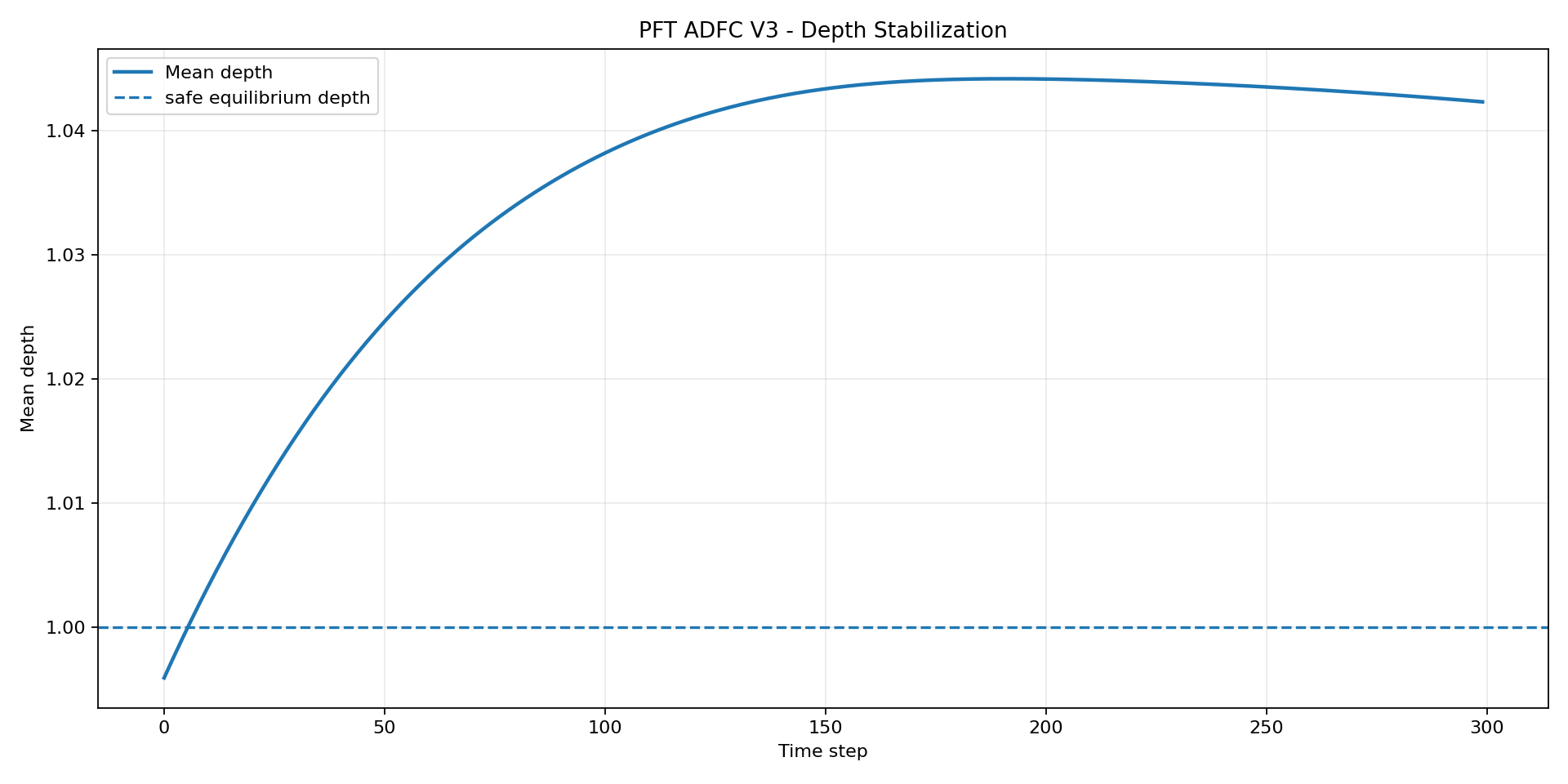 pft-stage-03-asset-004.png