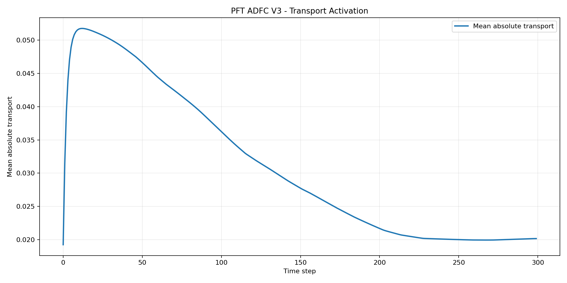 pft-stage-03-asset-012.png