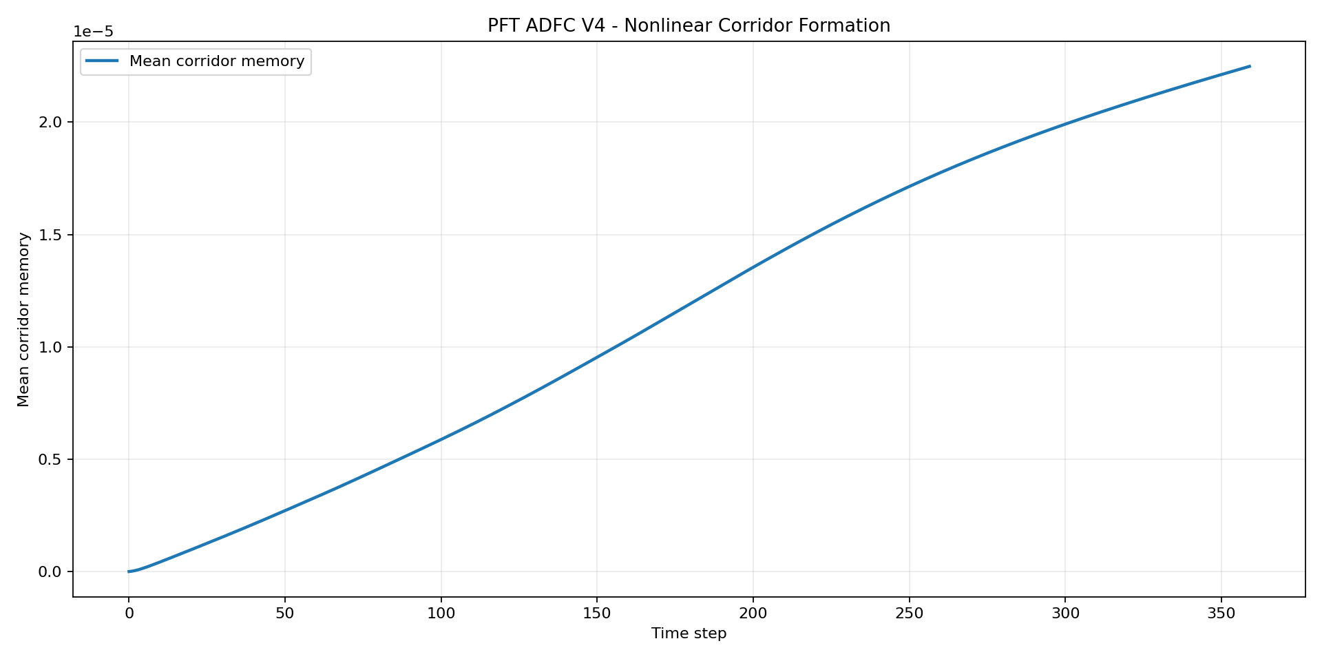 pft-stage-04-asset-001.png