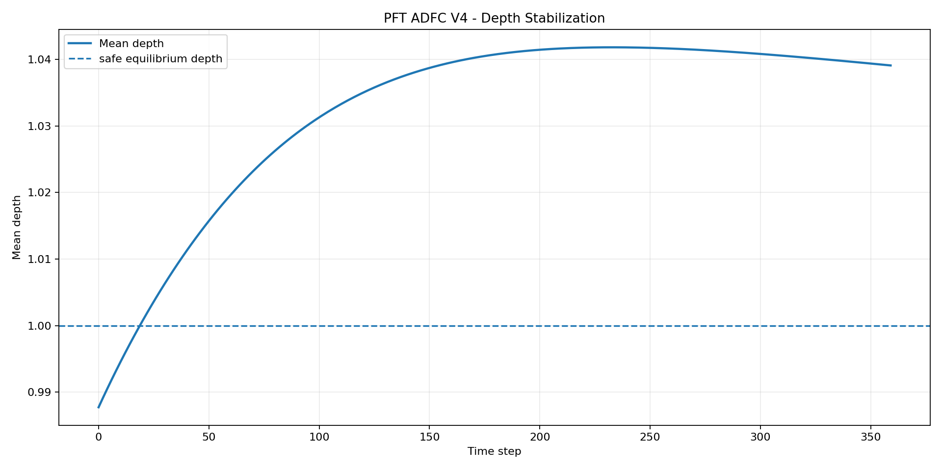 pft-stage-04-asset-004.png