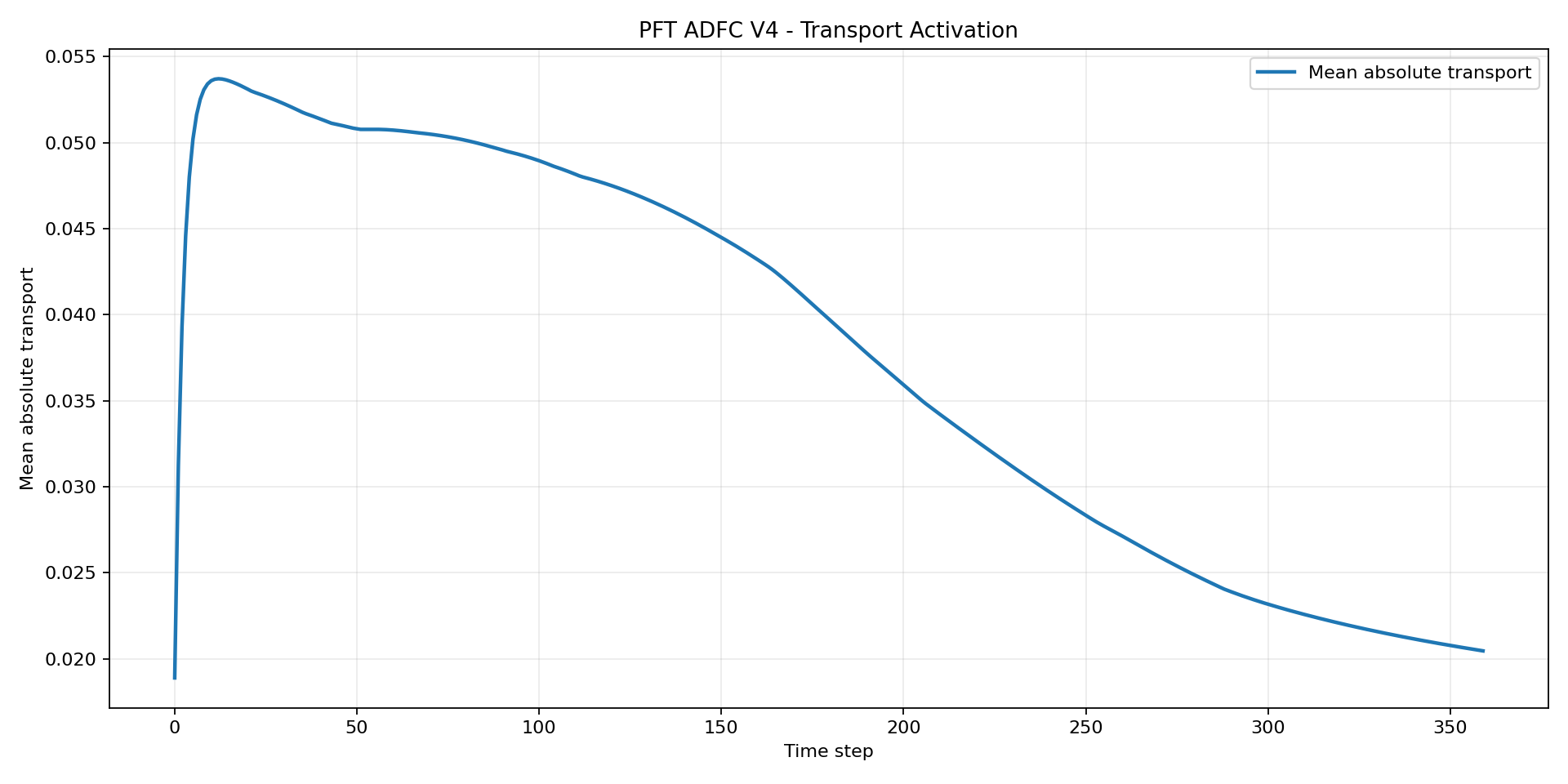 pft-stage-04-asset-016.png