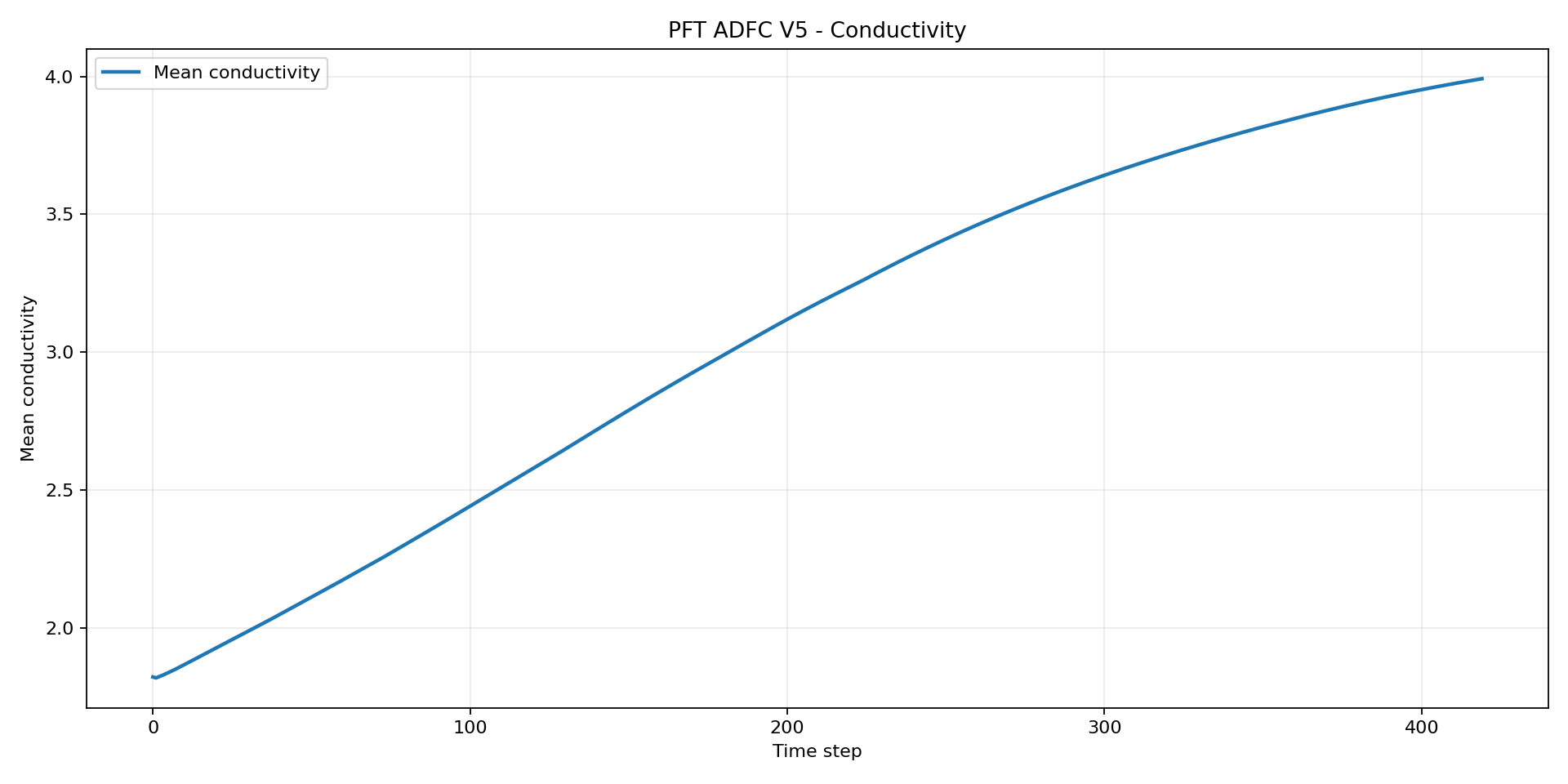 pft-stage-05-asset-001.png