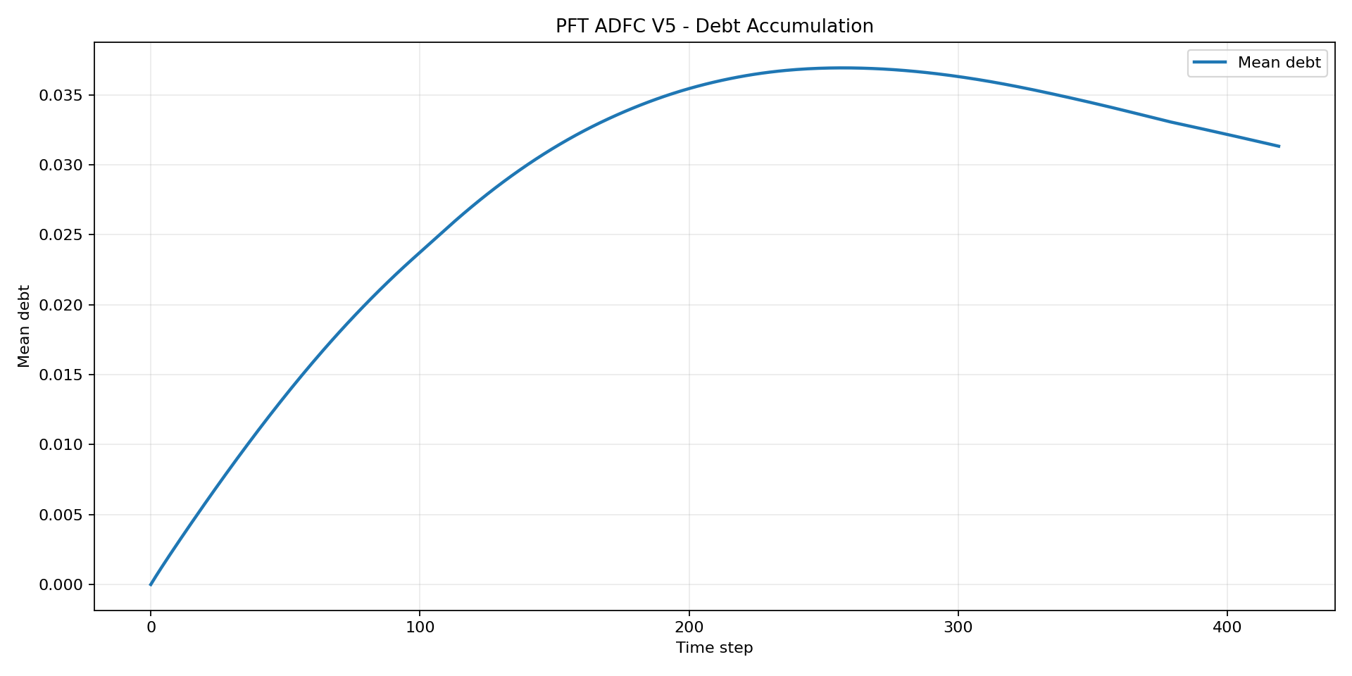 pft-stage-05-asset-004.png