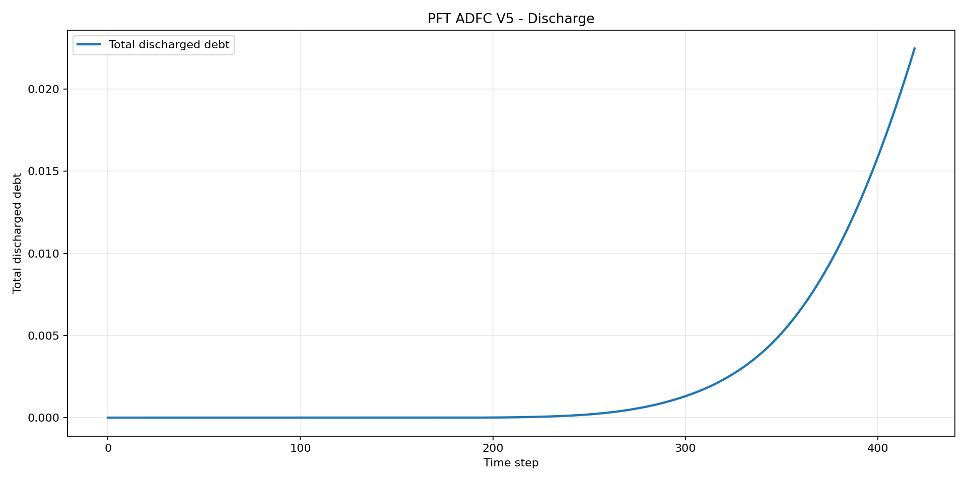 pft-stage-05-asset-006.png