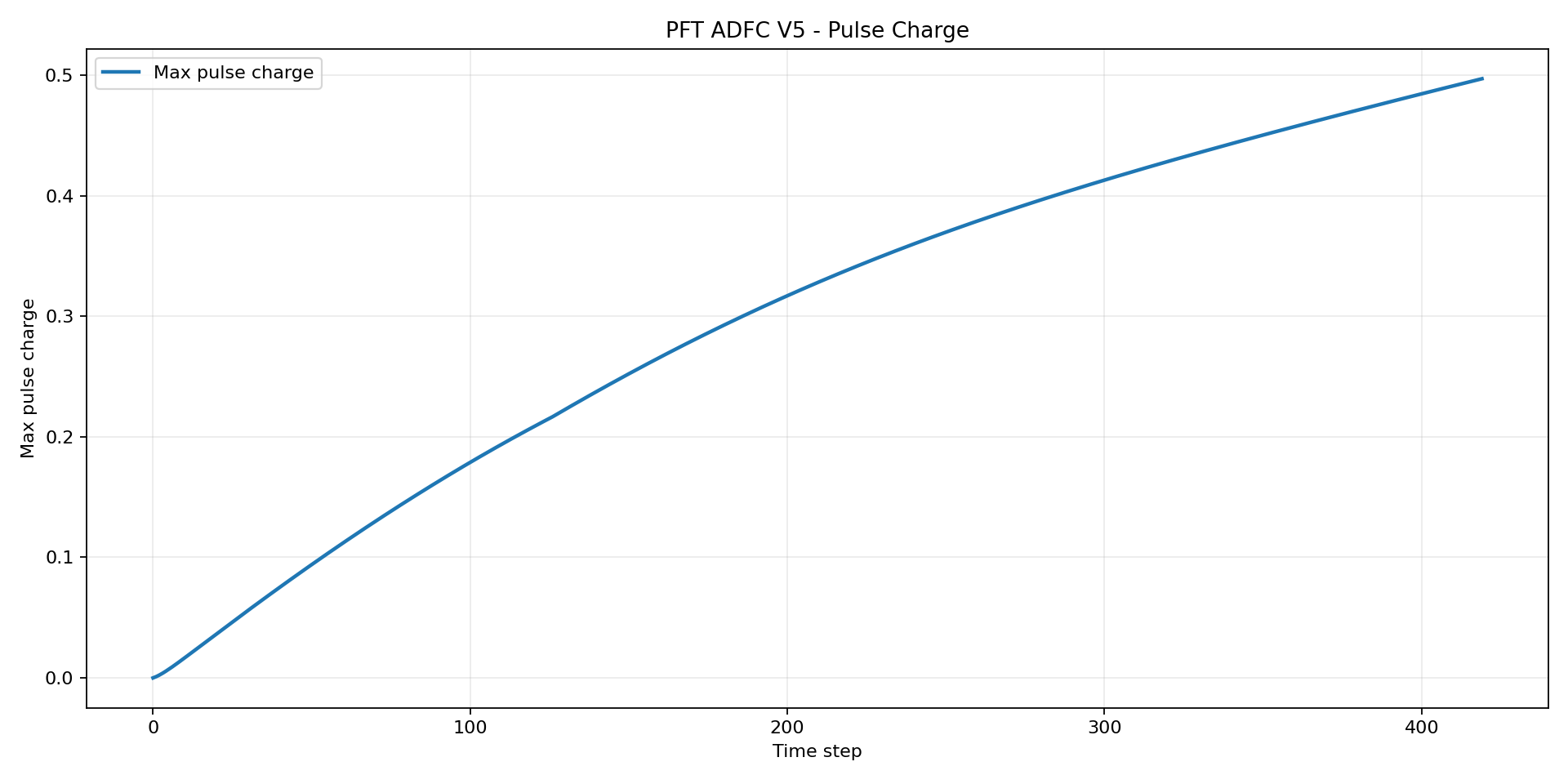 pft-stage-05-asset-019.png