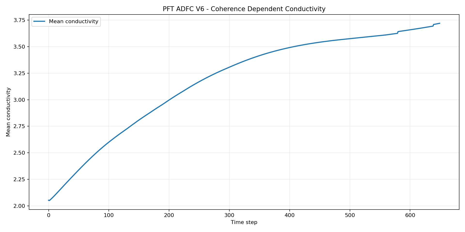 pft-stage-06-asset-001.png