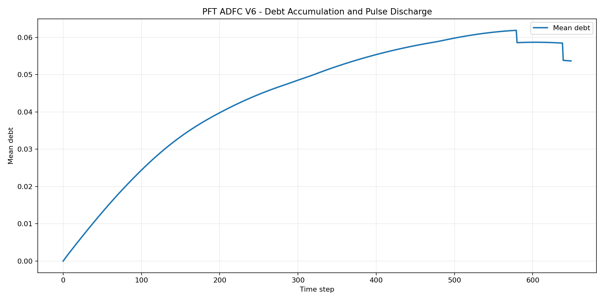 pft-stage-06-asset-005.png