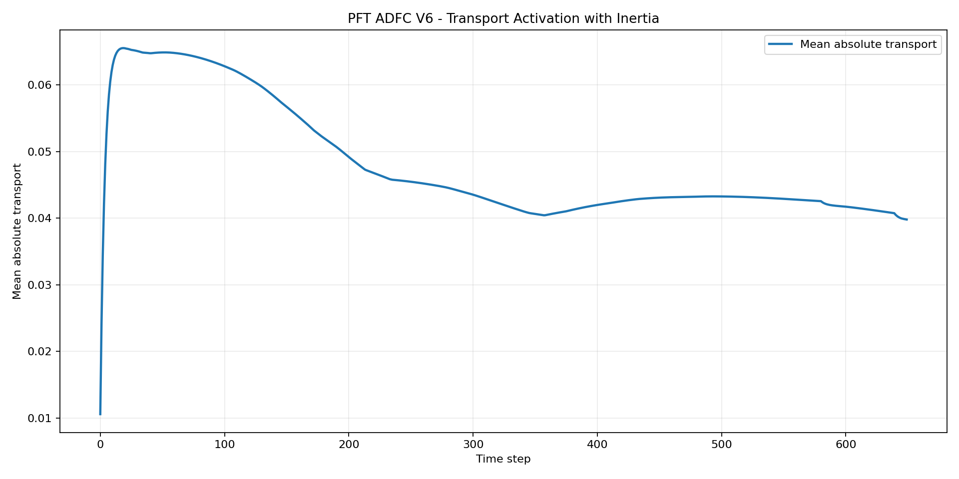 pft-stage-06-asset-025.png