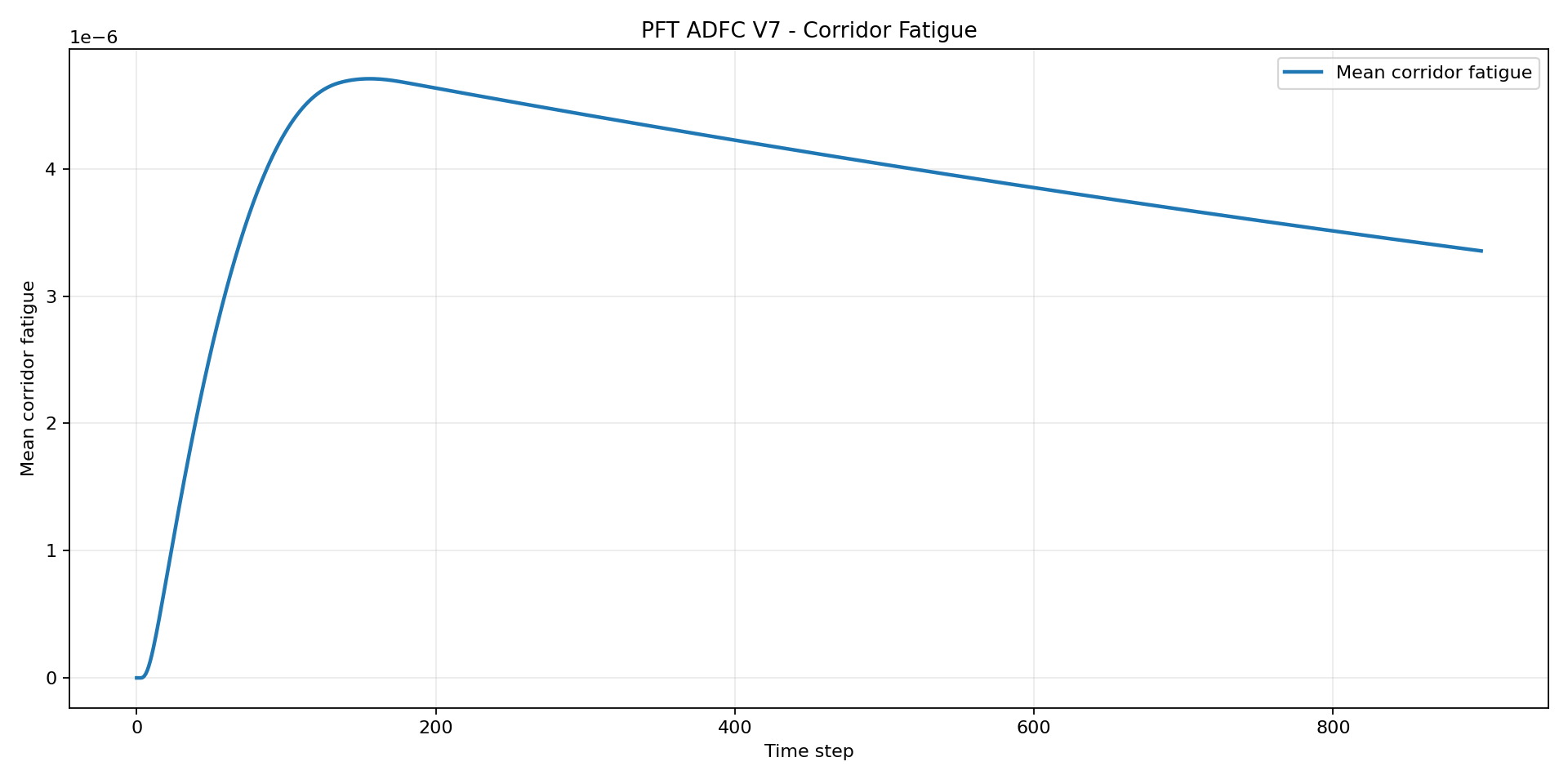 pft-stage-07-asset-002.png