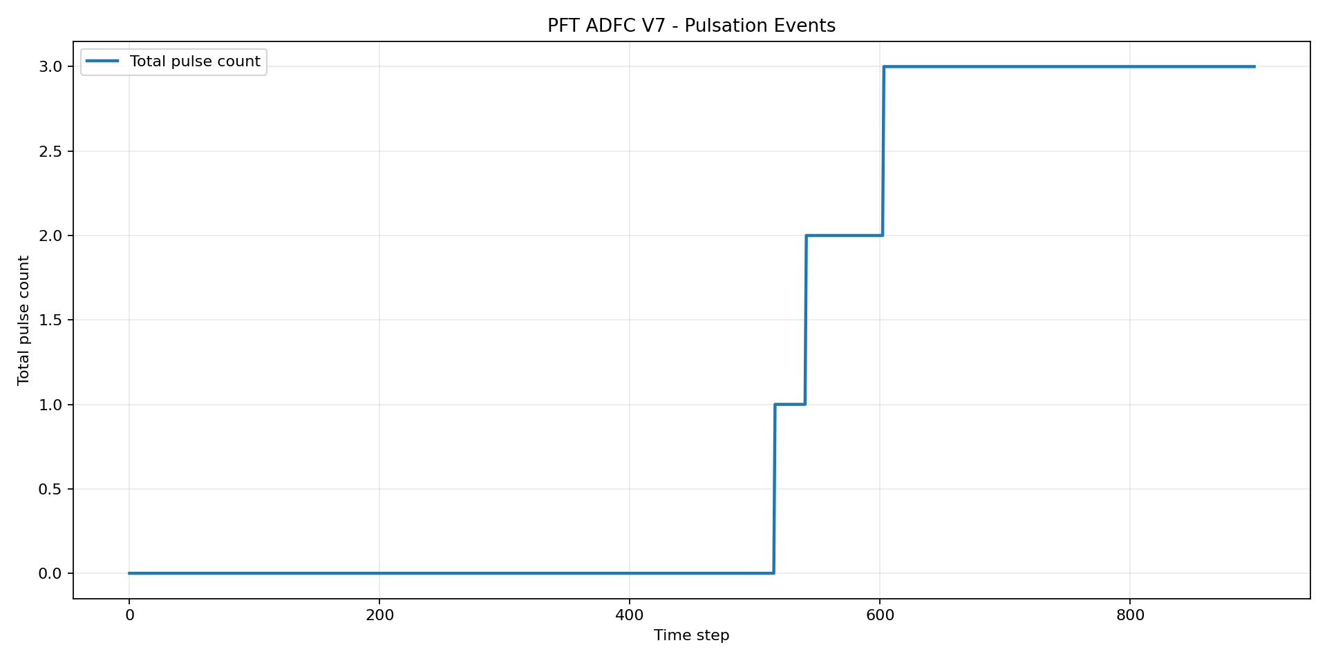 pft-stage-07-asset-022.png