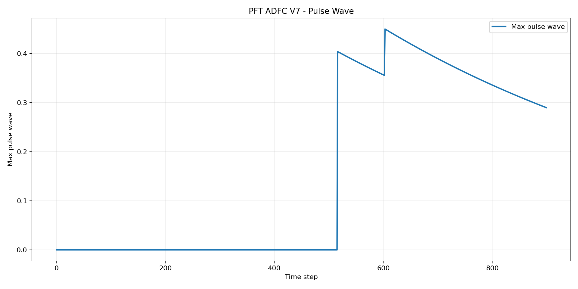 pft-stage-07-asset-023.png
