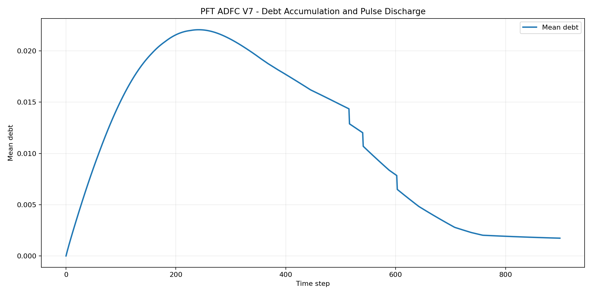 pft-stage-10-asset-005.png
