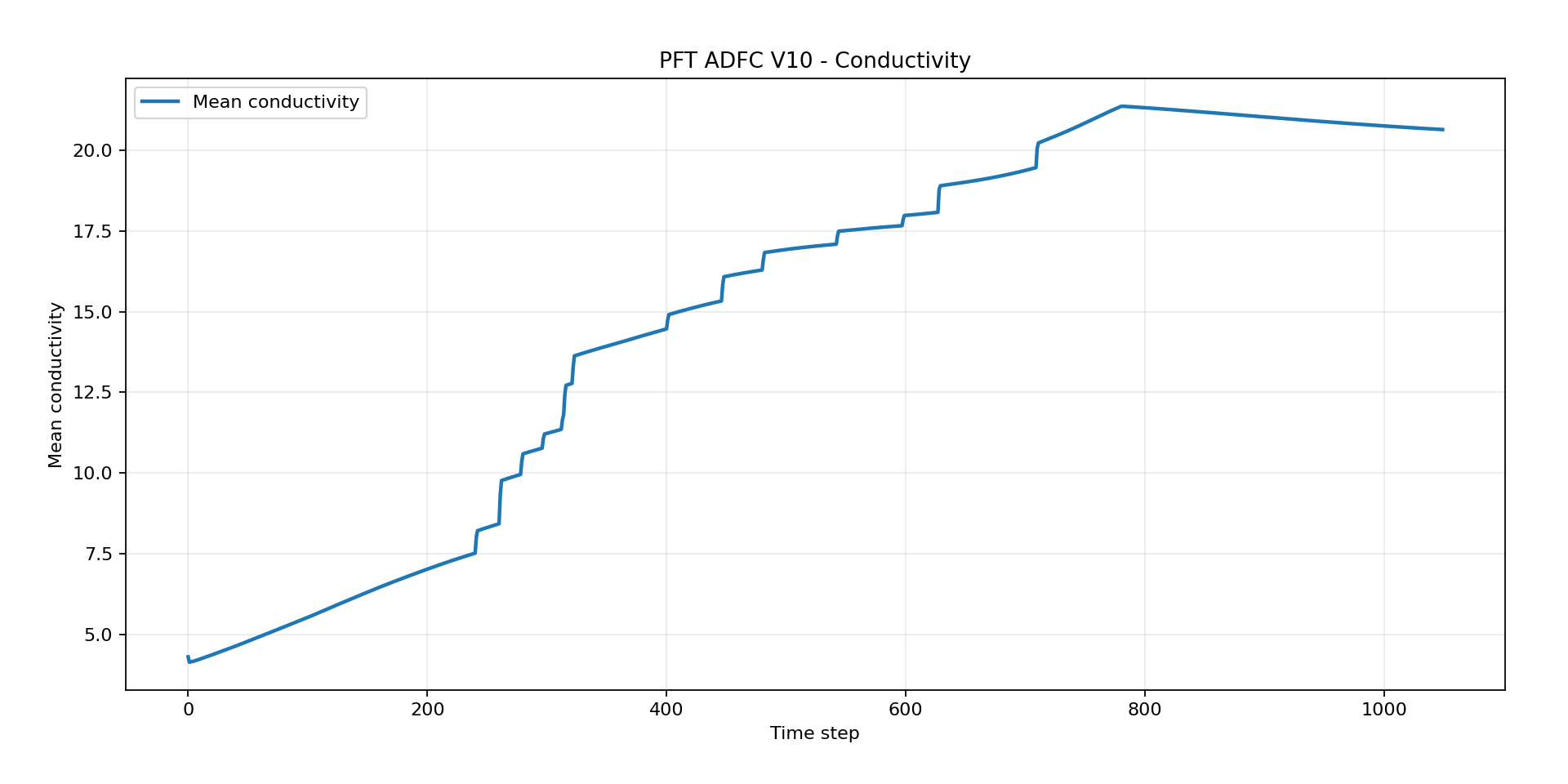 pft-stage-13-asset-002.png