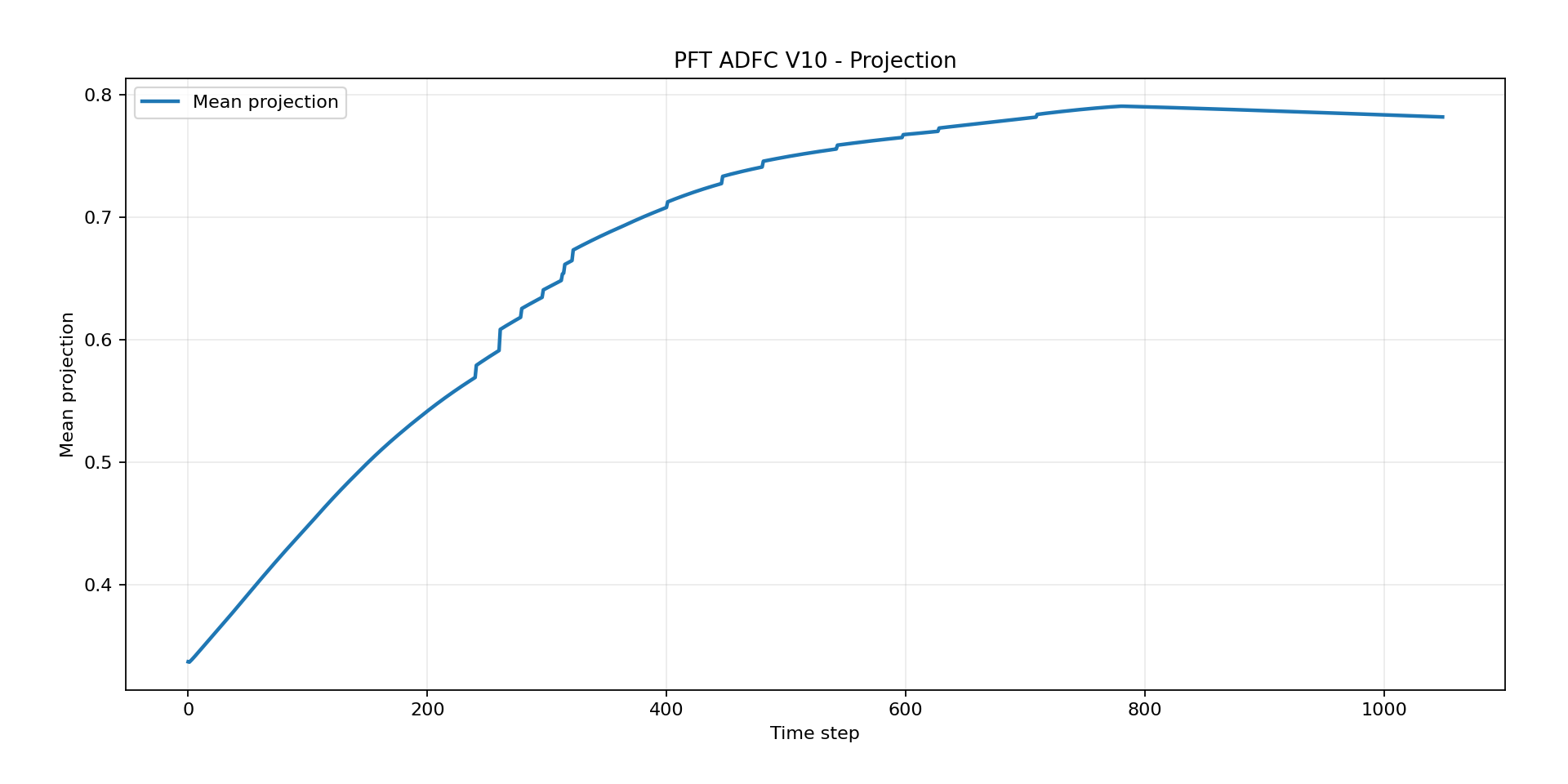 pft-stage-13-asset-020.png
