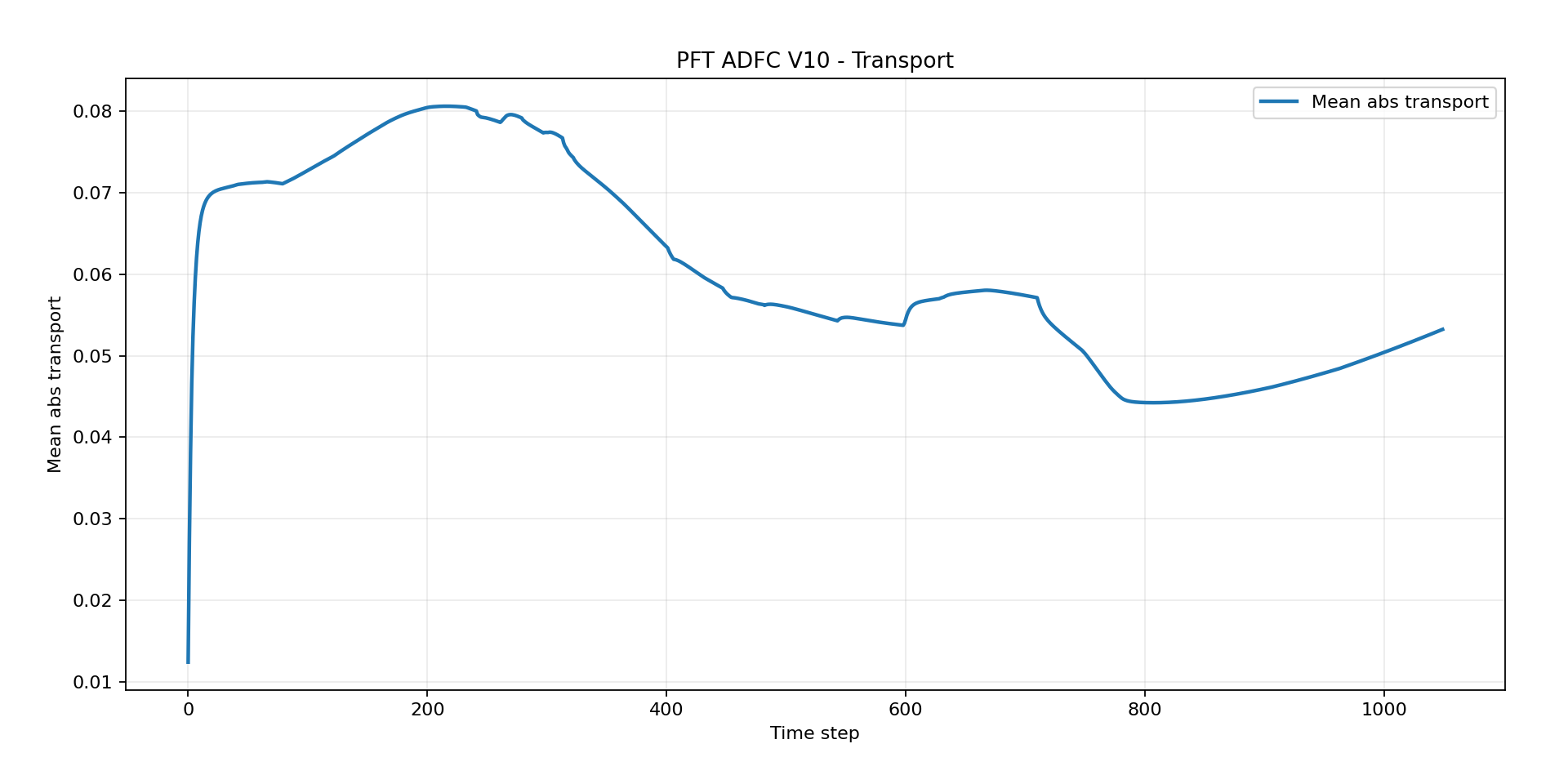 pft-stage-13-asset-023.png