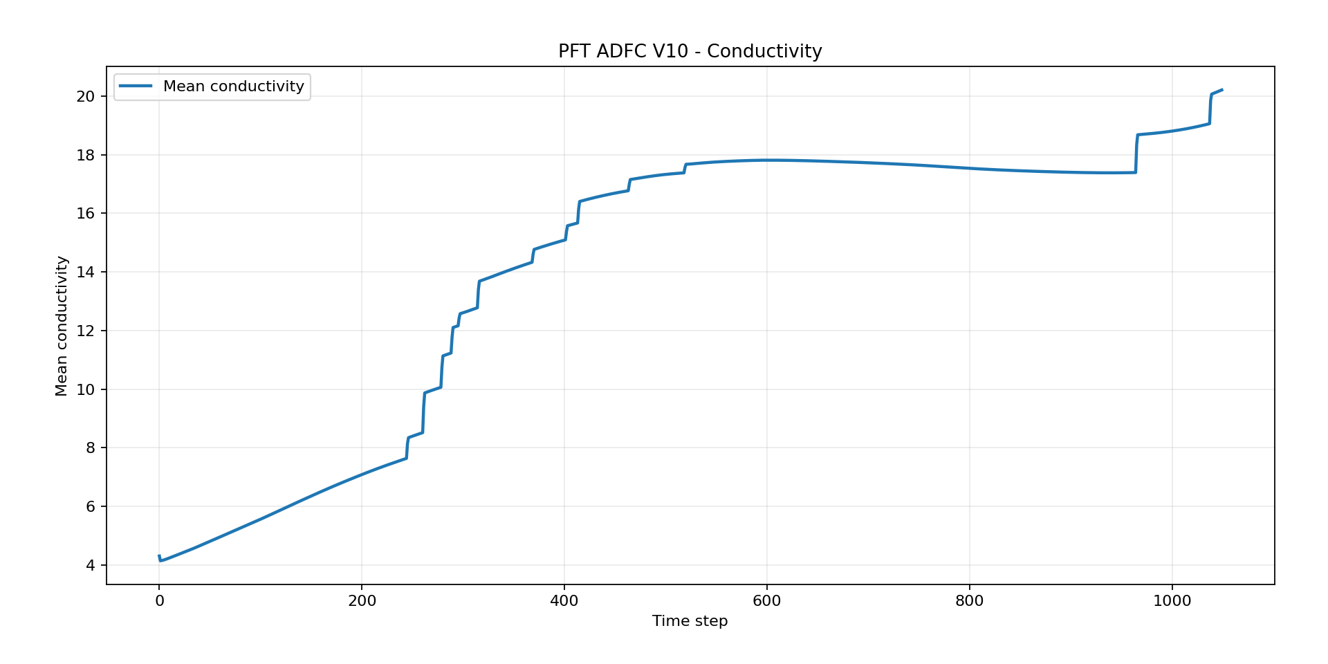 pft-stage-14-asset-002.png