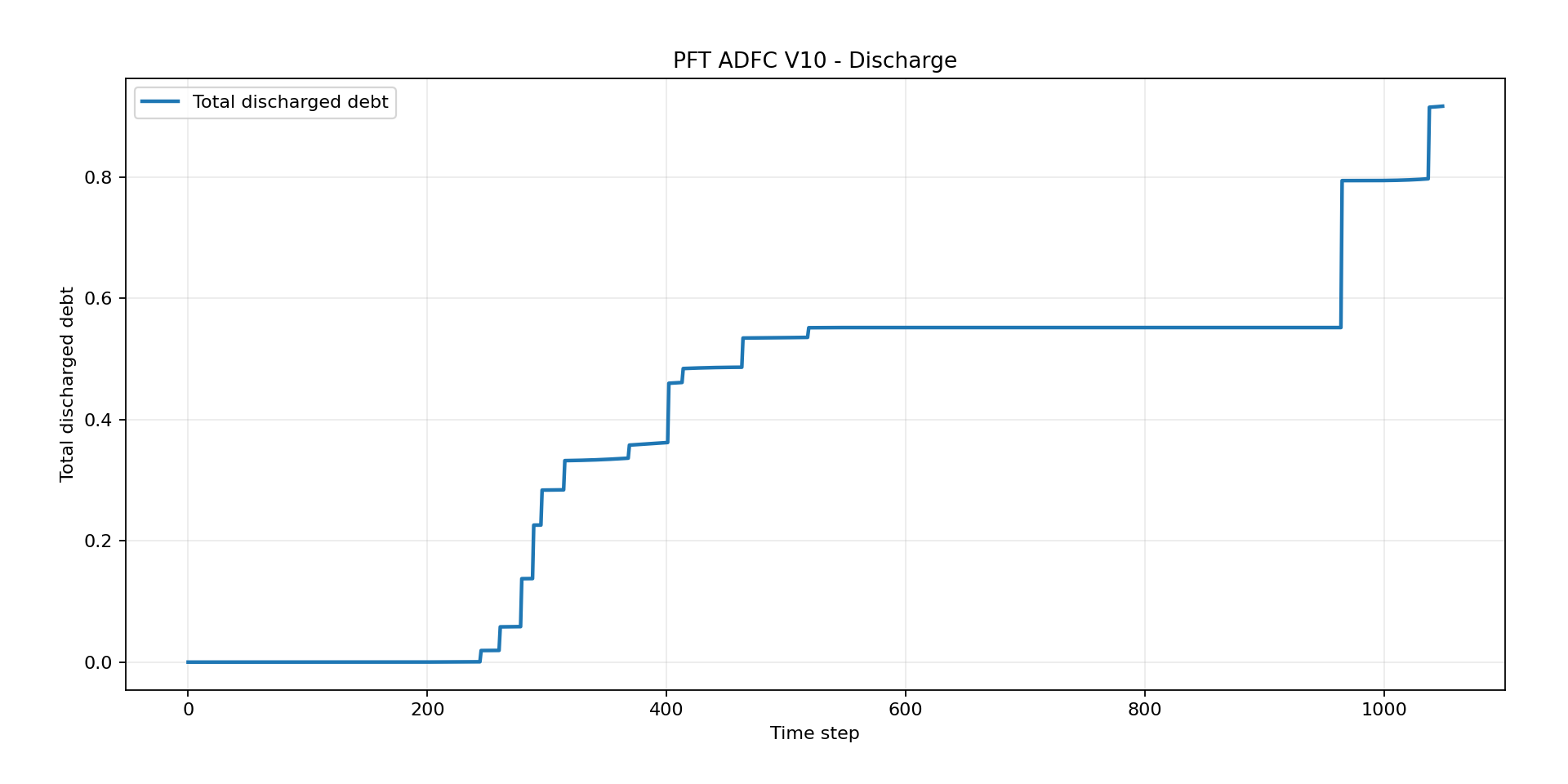 pft-stage-14-asset-006.png
