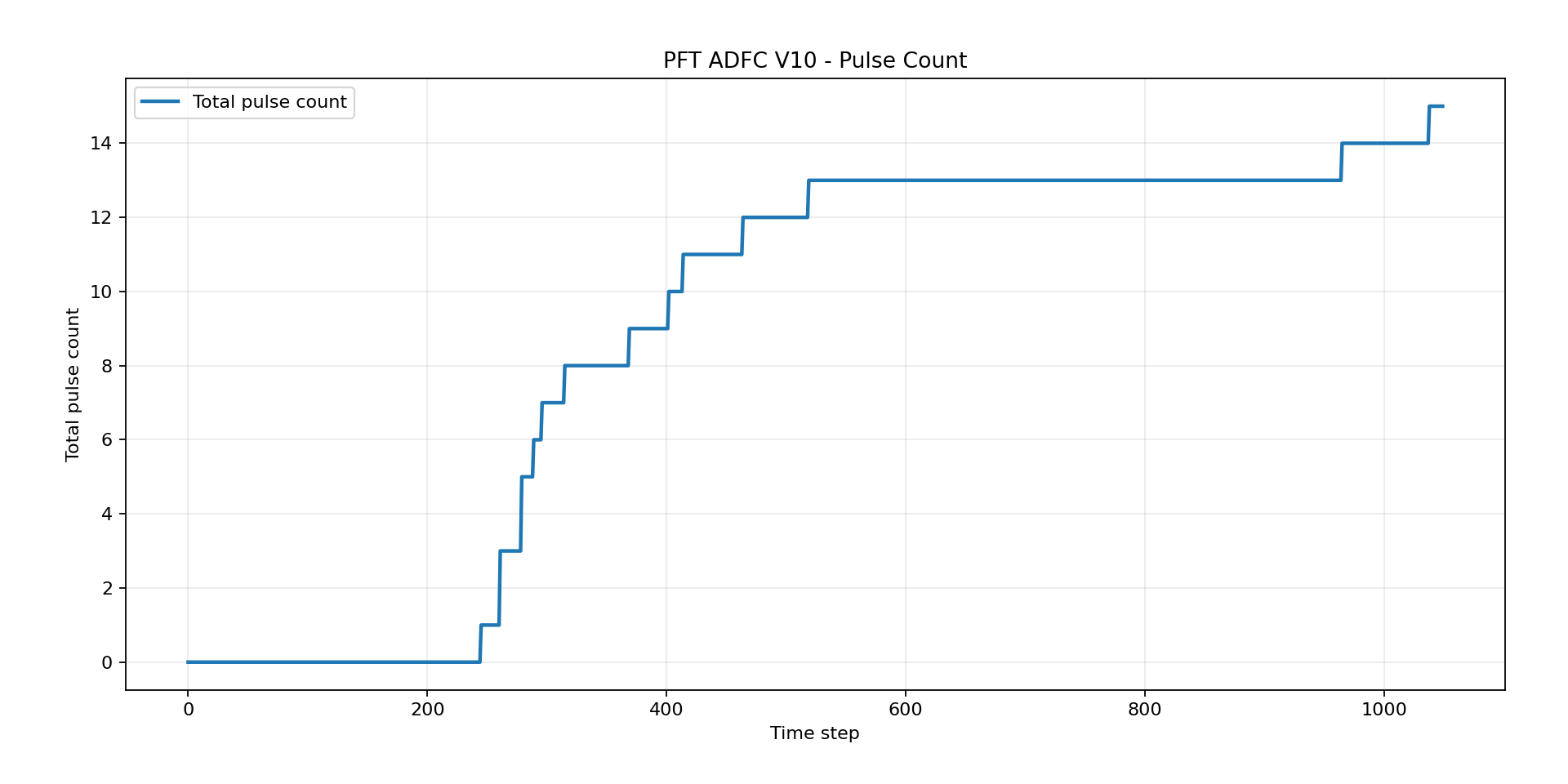 pft-stage-14-asset-021.png