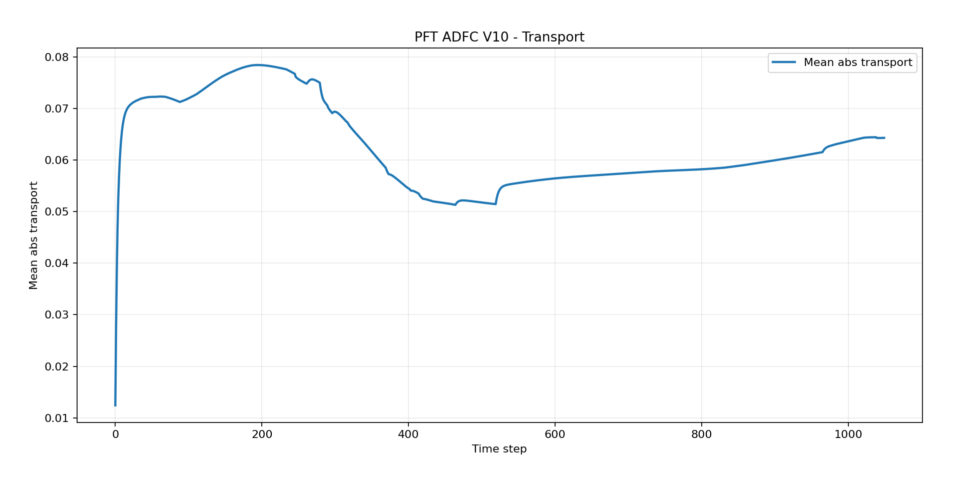 pft-stage-14-asset-023.png