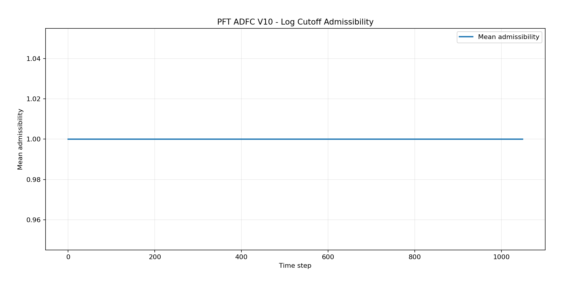 pft-stage-15-asset-001.png