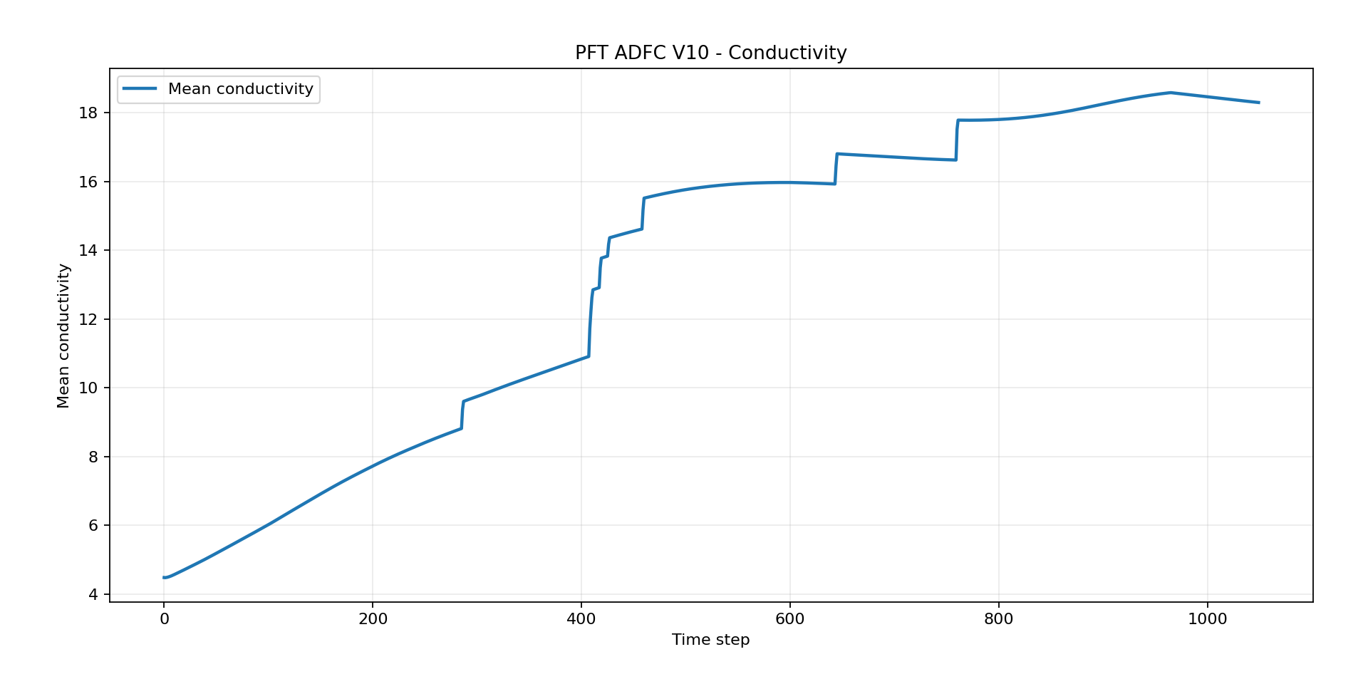 pft-stage-15-asset-002.png