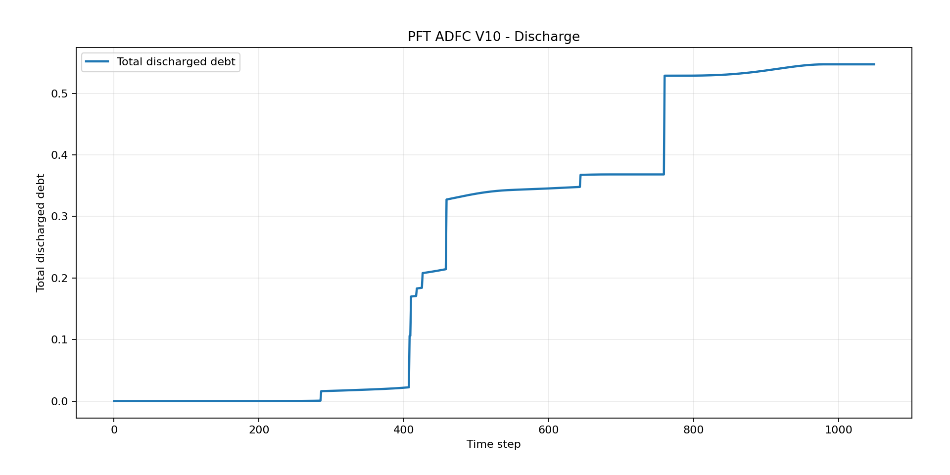 pft-stage-15-asset-006.png