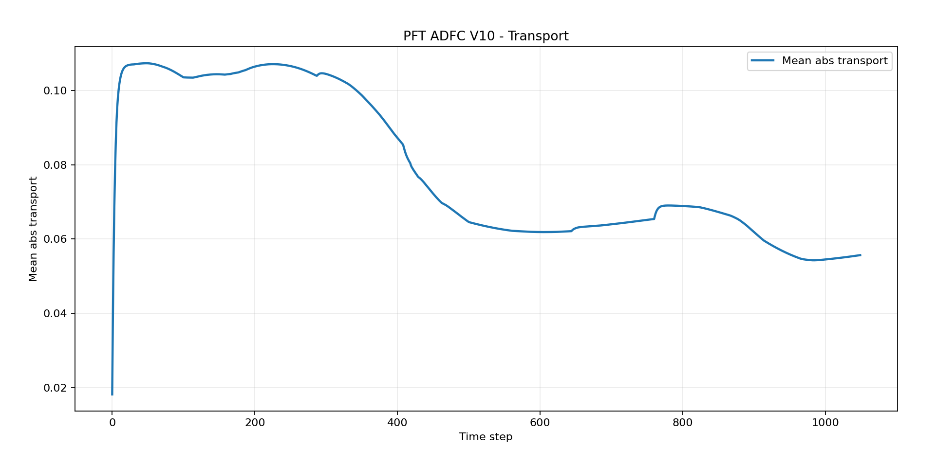 pft-stage-15-asset-023.png