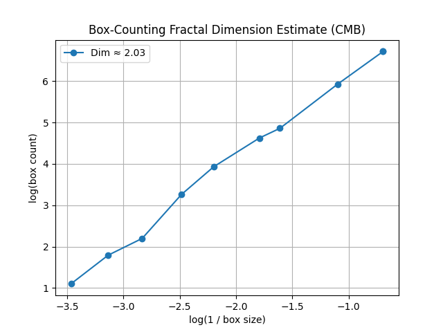 CMB Analysis Result - Pattern Field Theory