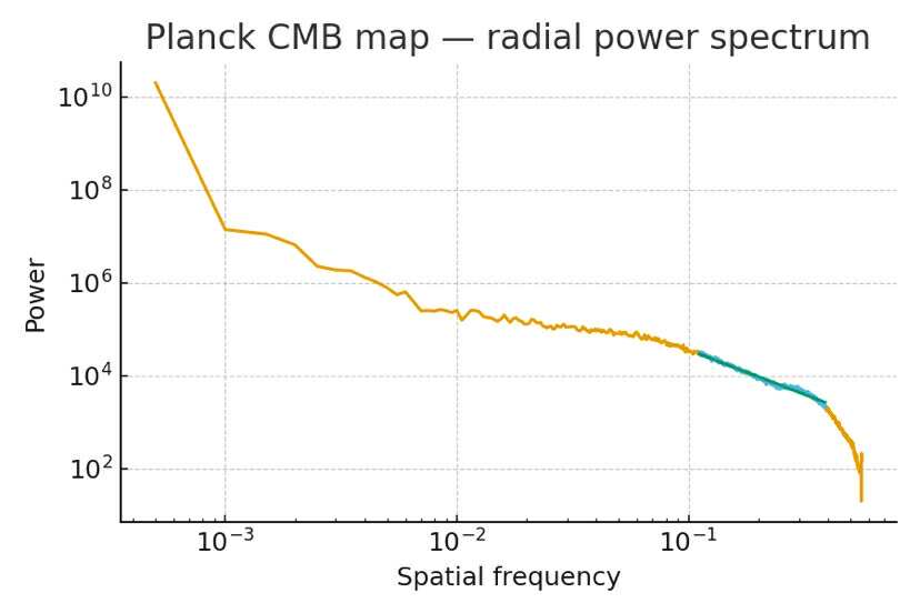Blurry pre-correction halos: fractal cascade in motion